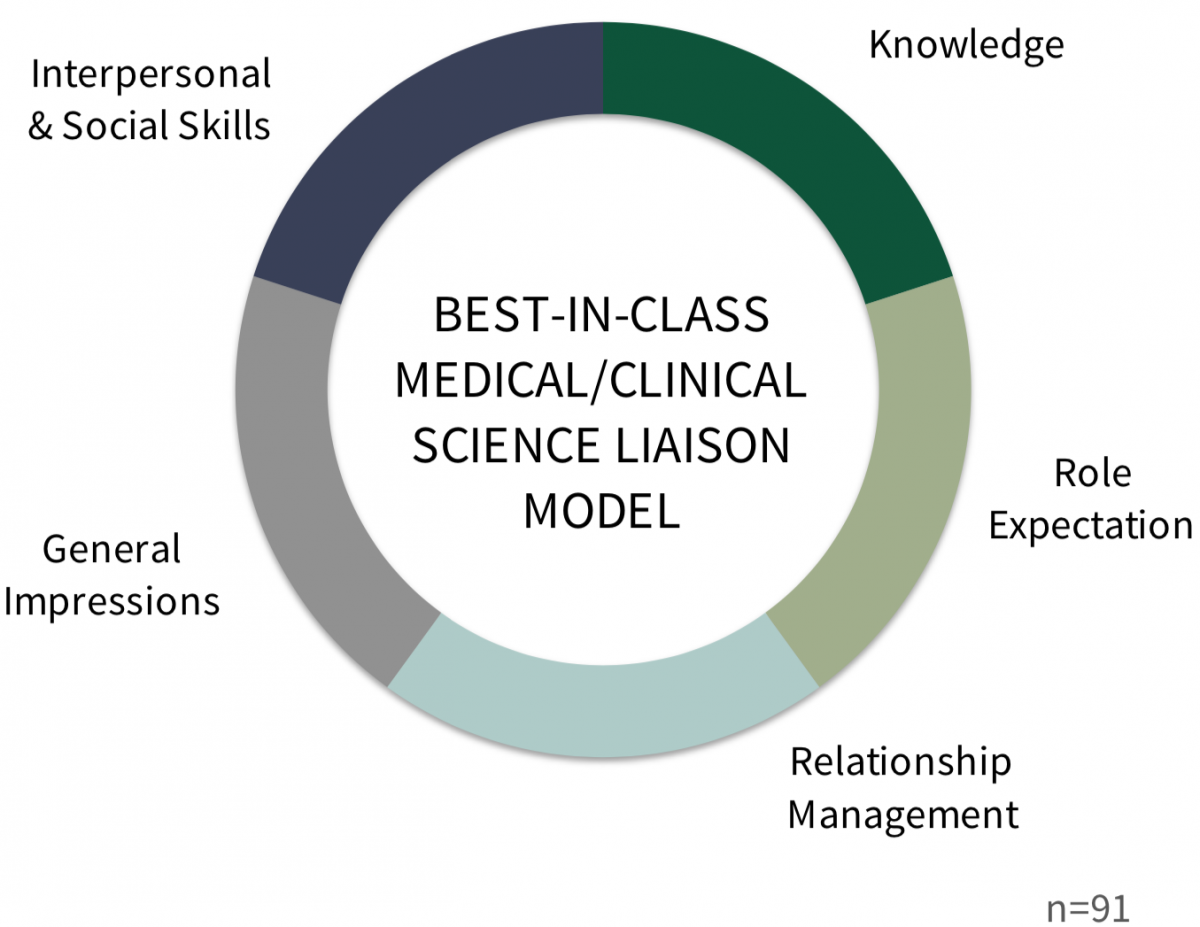 clinical research site liaison