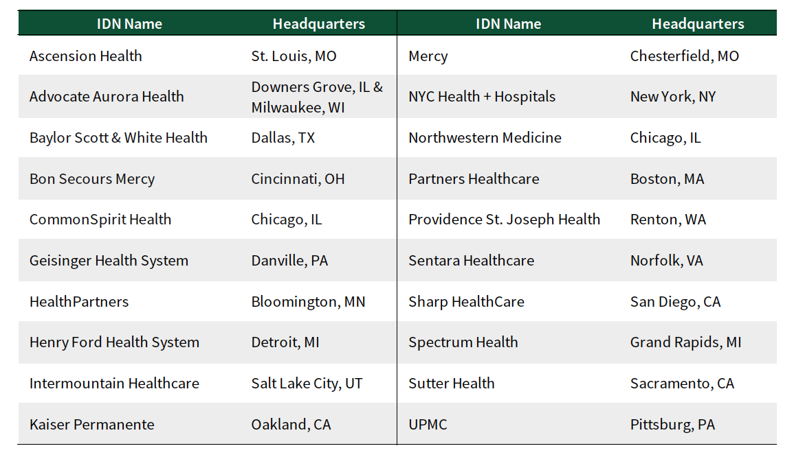 Integrated Delivery Networks: Profiles of Industry-leading IDNs and the ...